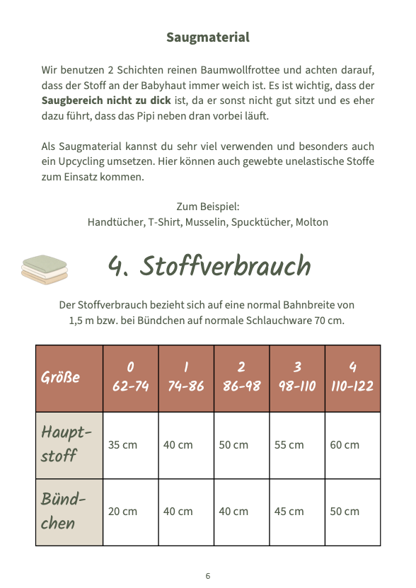 Stoffverbrauch